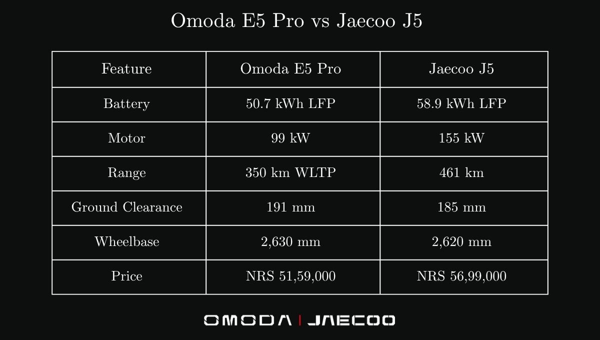 Is the Omoda E5 Pro worth buying in Nepal?